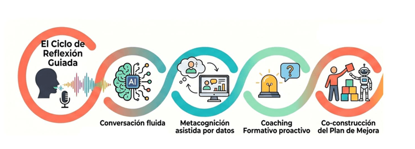mapa ia dialogremos.png
